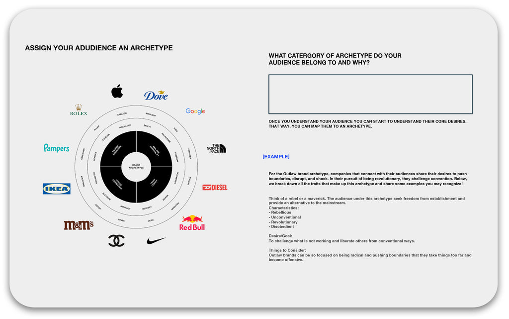 THE COMPLETE BRAND STRATEGY